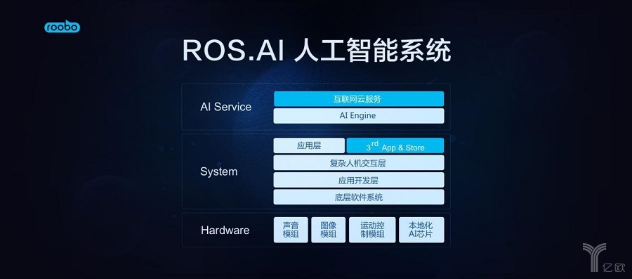 教育机器人红海之下 ROOBO用平台化转型走出一条路